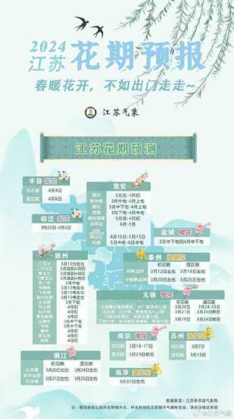 周浦花海_最佳观赏时间与小贴士