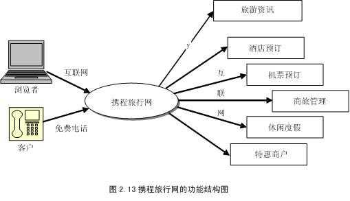 百时快捷_如何提升您的旅行体验?