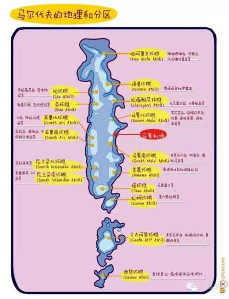马尔代夫出游_如何规划完美行程？