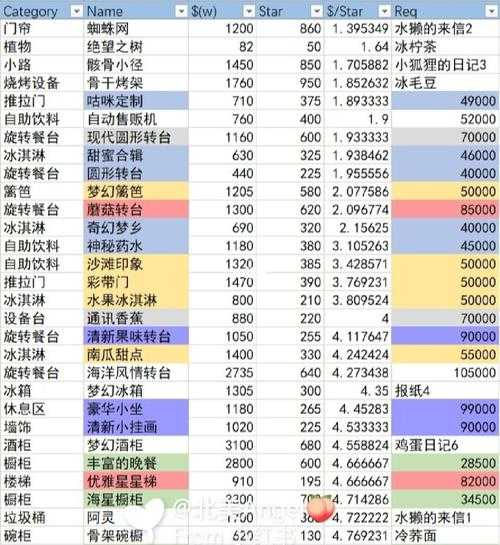 釜山料理价格_如何选择性价比高的餐厅?