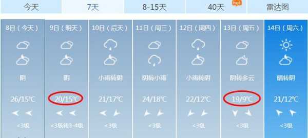 9月7日芜湖天气_今日你要出门吗?
