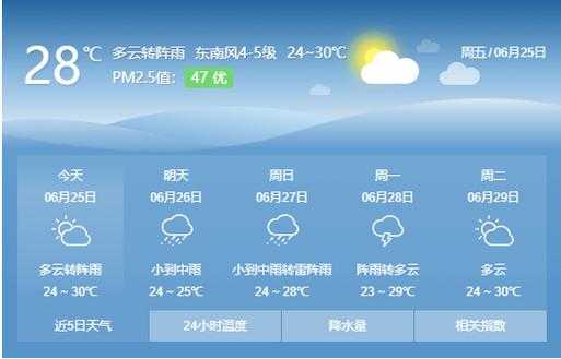 七月十一号天气预报_适合出行吗?