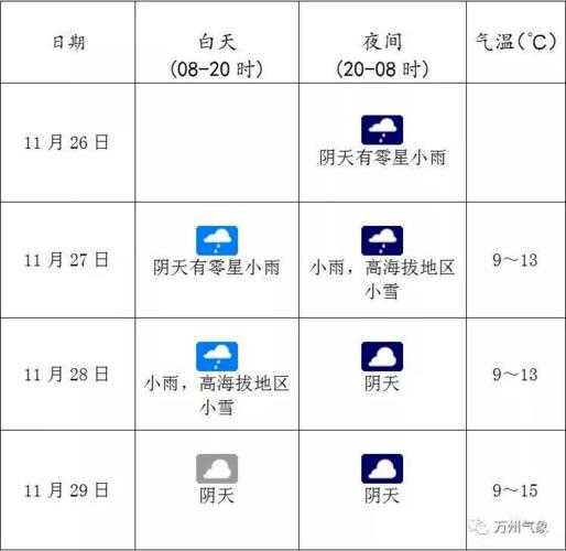 万洲天气预报5天_未来一周天气如何？