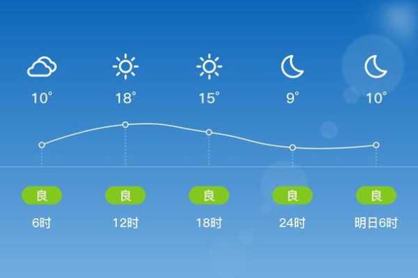 上海崇明岛天气预报_今明两天气候趋势如何?