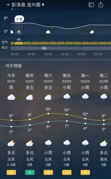 丰丰南天气预报_未来一周天气趋势分析