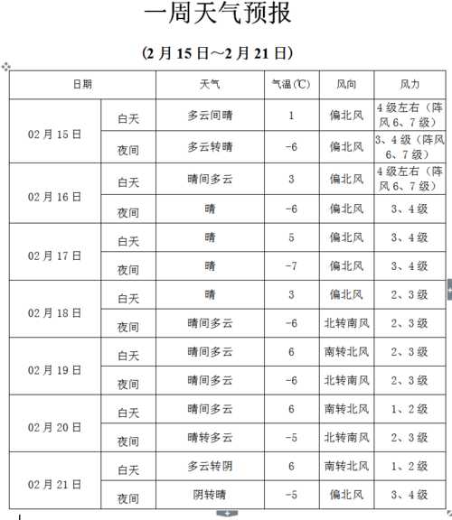 临夏唐汪天气预报_未来一周气候变化分析