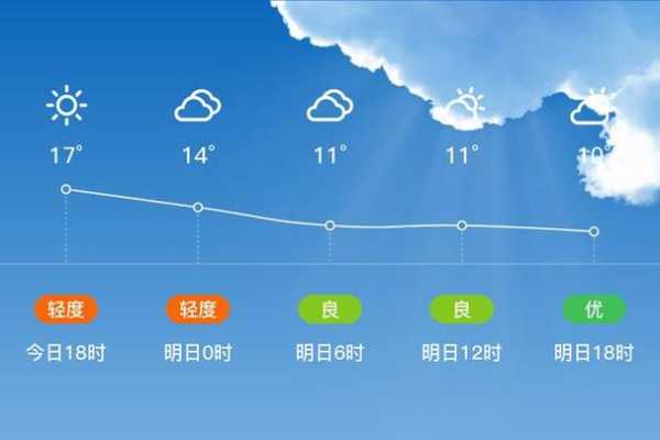 临沂天气临沭_今天的天气预报如何?