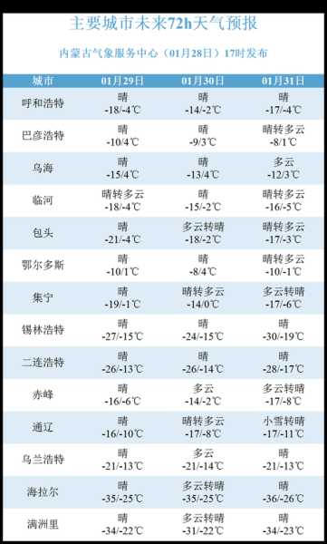 临潼5月2日份天气_今日气温与天气预报分析