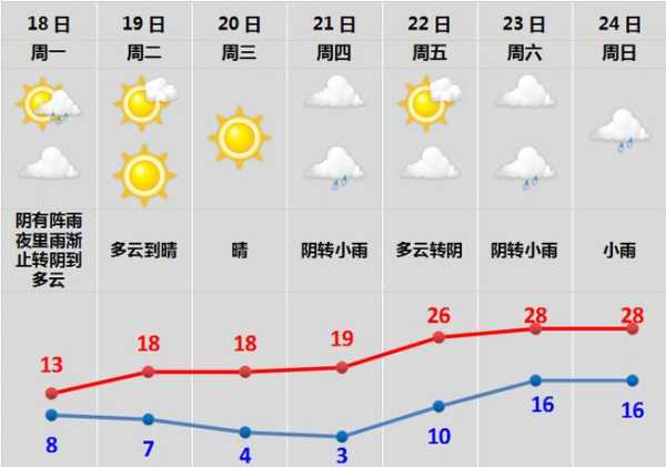 久治天气预报一周_详细了解未来七天天气变动