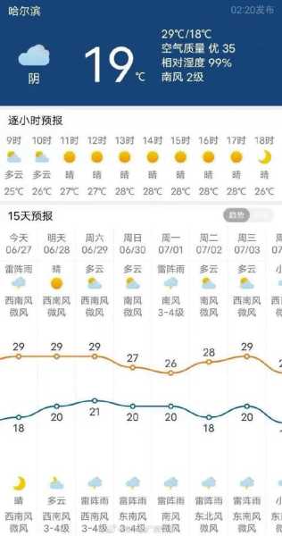 乌马河区天气_今日最新气象预报分析
