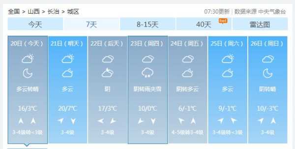 九治县天气_未来一周天气预报如何?