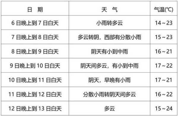 五渔村天气预报意大利_本周天气趋势与注意事项