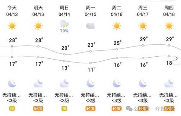 仁和区同德镇天气预报_周末出行天气如何?
