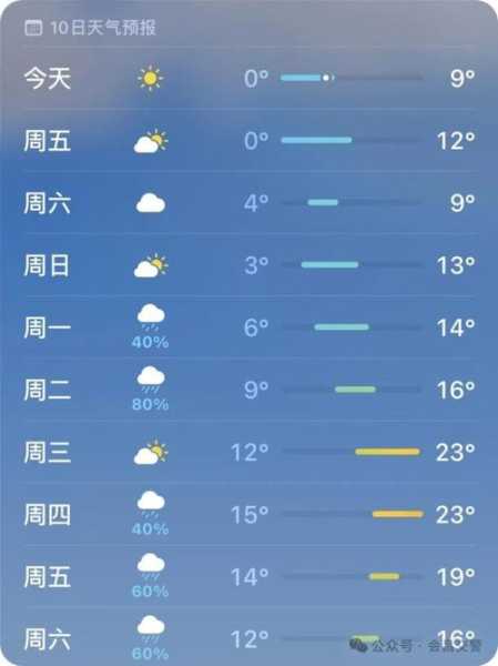 今年五月一号天气预报_适合出游还是宅家?