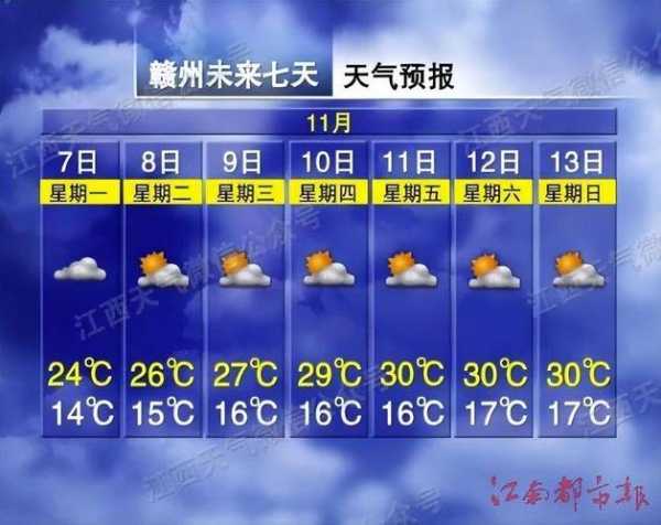 今日建边农场天气_适宜出行还是需要注意?