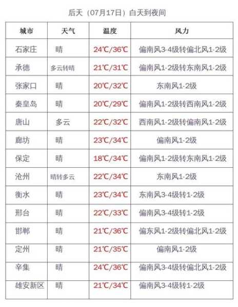 会理县鹿厂镇天气预报_未来一周气温变化解析