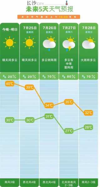 依尔库茨克天气预报_今日气温与降水情况分析