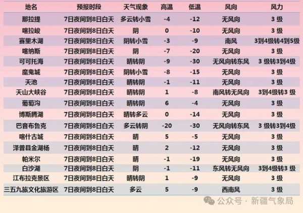 克旗支瑞天气预报一周_未来七天天气趋势分析