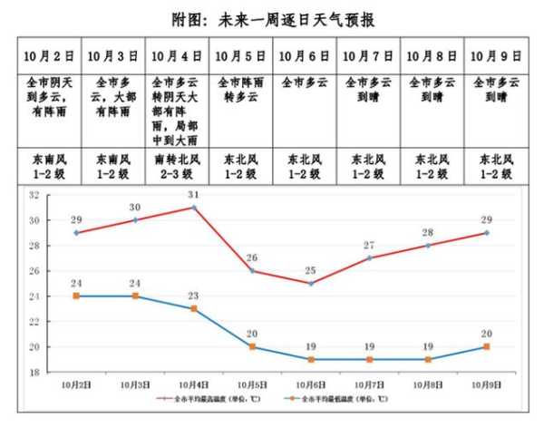 八月南宁天气_这个月的气温和湿度如何?