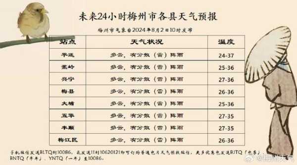 六十四团天气预报_今天的气温和天气状况如何？