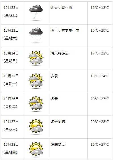 兰州天气出现龙_这意味着什么?
