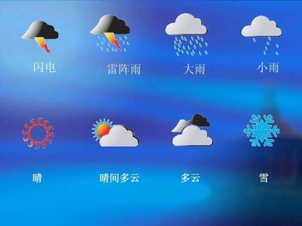 内蒙古宝昌县天气预报_未来一周天气趋势分析