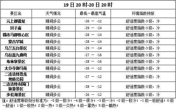 内蒙白旗天气预报_今日天气变化与建议