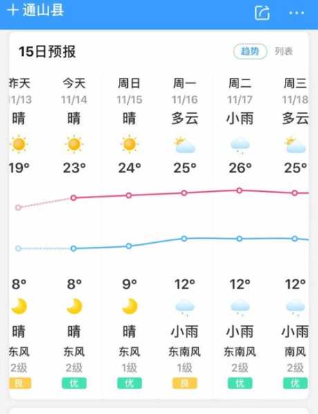 北安通北镇天气预报_今天的天气如何?