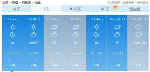 北川名岛天气_今日气温和天气趋势分析