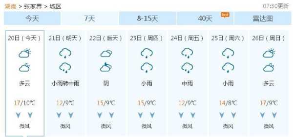 北方张家界天气_今天天气预报如何?