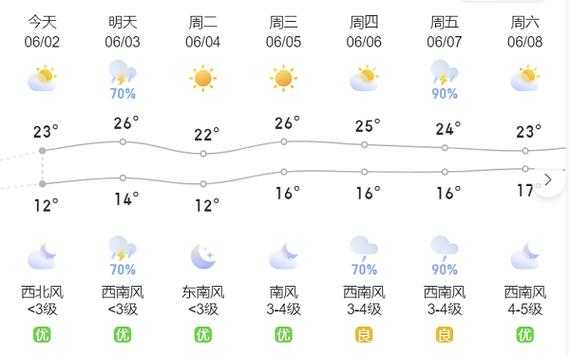 北票天黑城子天气预报_今明两天气候趋势分析