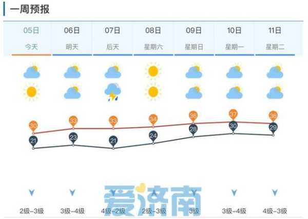 南部丘垭天气_一周气温变化及降水预报
