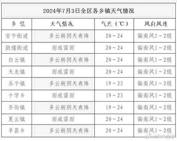南部神坝镇天气_今日气象预报与趋势分析