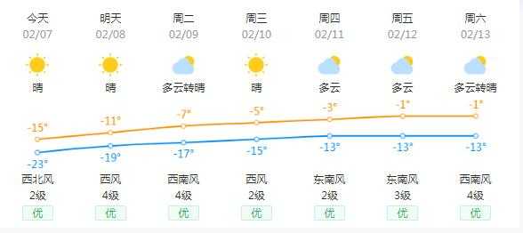双鸭山市集贤县天气预报_今日气温与建议