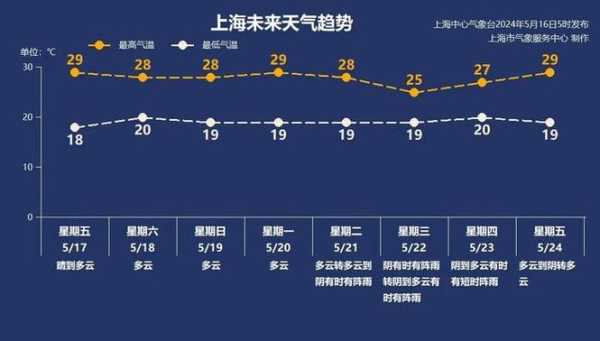 合肥天气包河区_今日气温及降雨情况分析