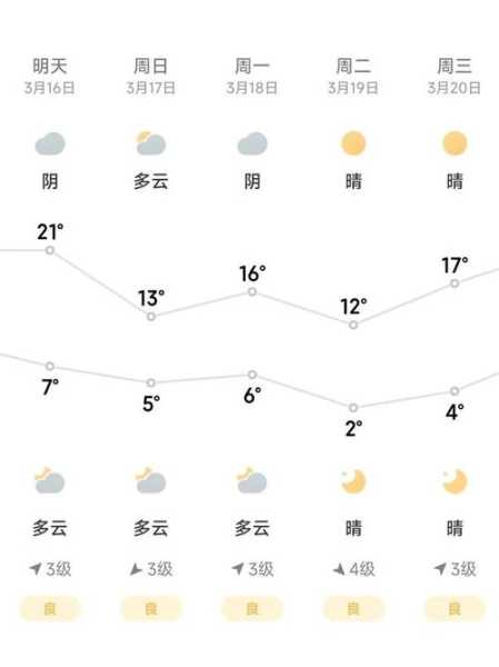 名山车岭天气预报_未来一周气象趋势分析