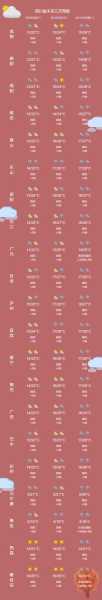 后湾水库天气预报_未来一周气象趋势分析