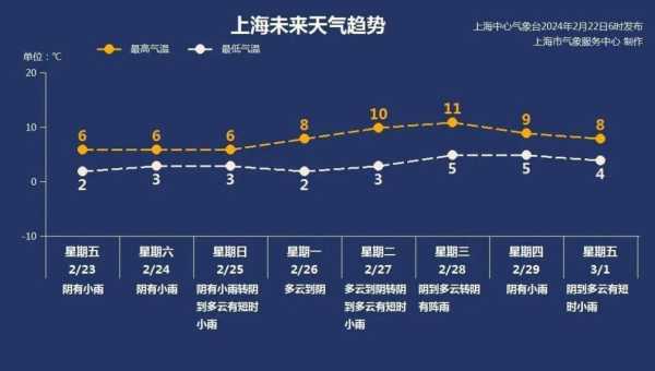 呼币土左旗天气预报_未来一周气温变化解析