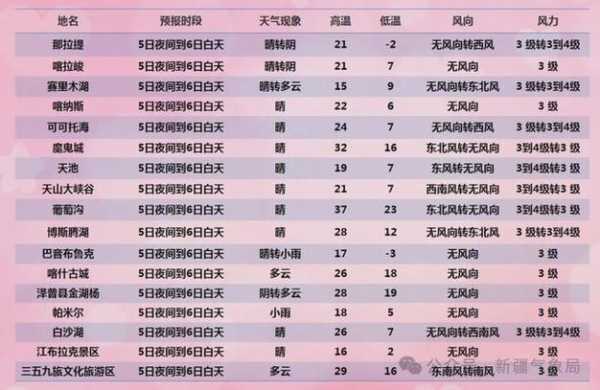 哈宻天气预报_今日气温与降水趋势分析