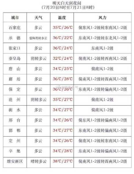 唐山市迁安区天气_未来一周预报汇总
