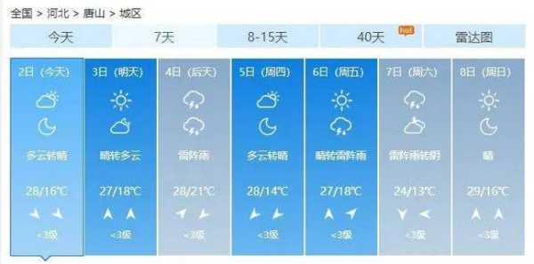 唐山月亭天气预报_今天出门需要注意什么?