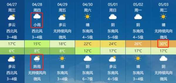 啊克苏天气预报_今日气温与降水情况如何?