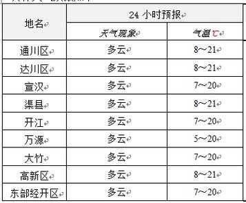 四ill达州市渠县天气_今日天气预报及气温变化