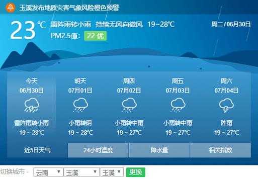 固原火石寨天气预报_未来一周天气趋势解析
