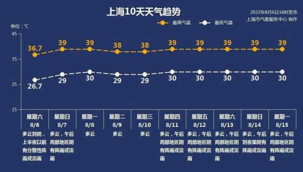 土左旗哈素海天气_未来几天气温变化趋势