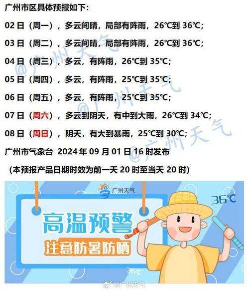 埃及阿旺斯天气_今日实时气温与预报