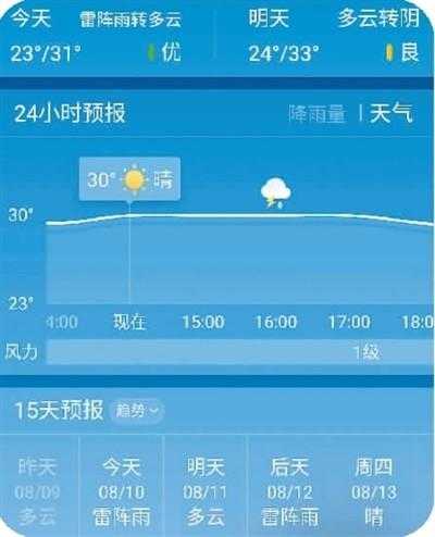 墨迹天气墨娜_如何使用她的智能气象服务?