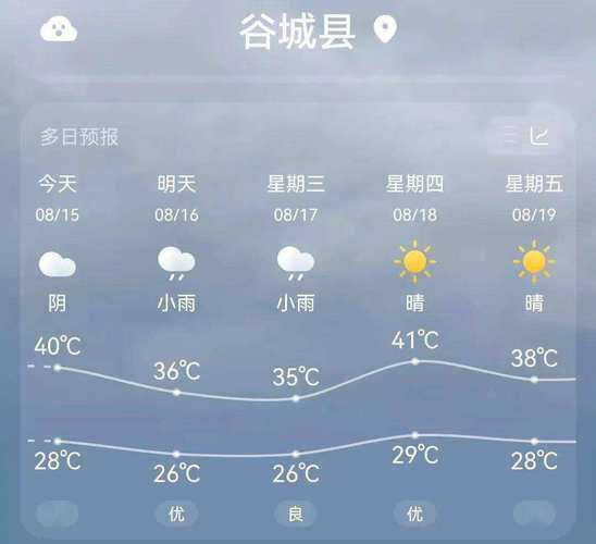 天气预报康县_未来一周天气情况分析