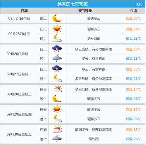 天气预报枸杞岛_今天的天气如何?