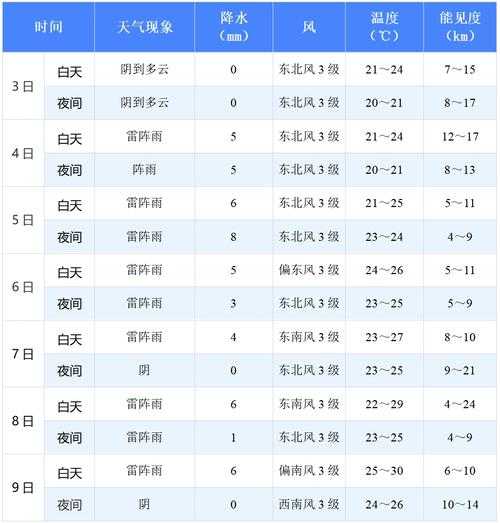 天气预报洛宁县_明日气温及降水趋势预览